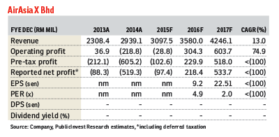 AirAsia-X_8Apr15_theedgemarkets