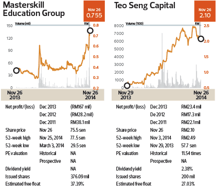 Cap1043_OffMktMasterskillTeoSeng_theedgemarkets