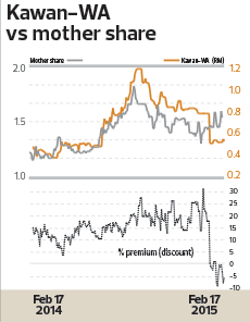 Cap1055_pg35.Kawan-WA_theedgemarkets