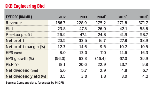 KKB_24Nov2014_theedgemarkets