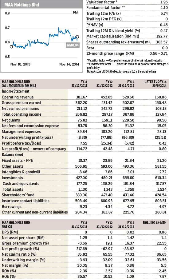 MAA-Holdings_theedgemarkets