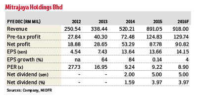 Mitrajaya_broker-call_fd140416_theedgemarkets