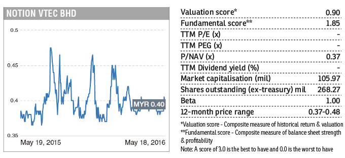 Notion-Vtec_SWM_FD_20May16_theedgemarkets