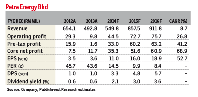 Petra-Energy_19Dec2014_theedgemarkets