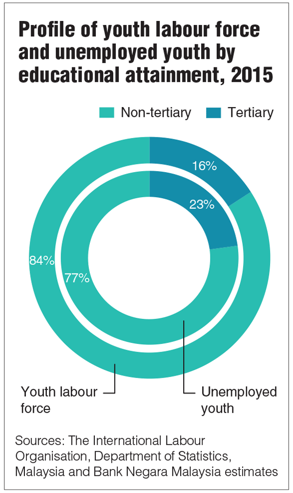 Oxley annual report 2015 bank