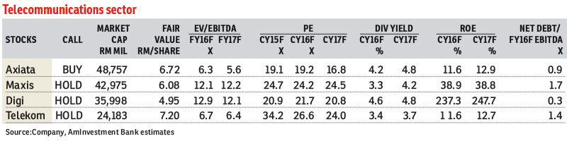http://edgemarkets.s3-ap-southeast-1.amazonaws.com/pictures/Telecommunications_Table_FD_23June16_theedgemarkets.jpg