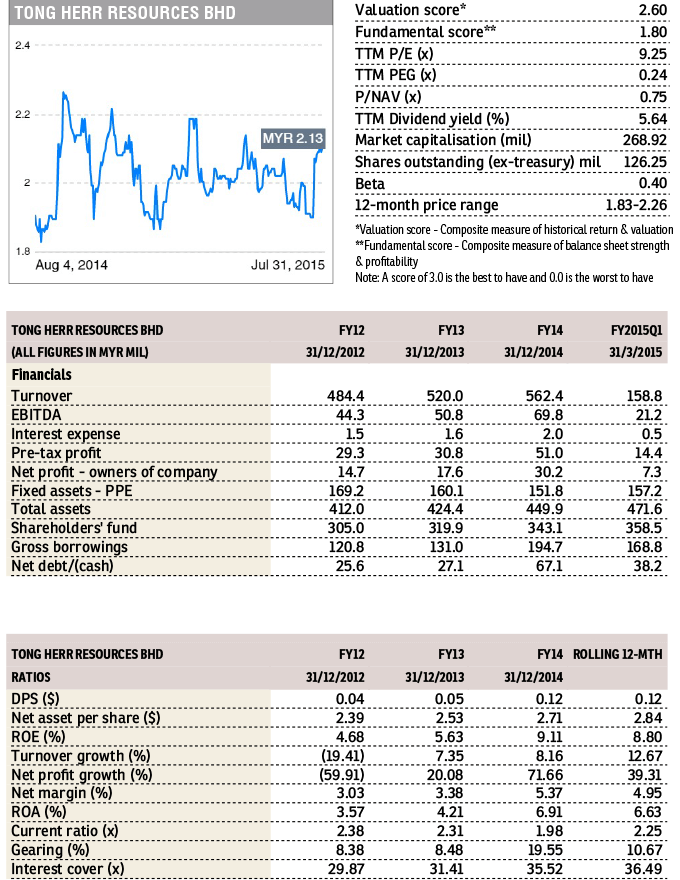 Stock With Momentum Tong Herr Resources