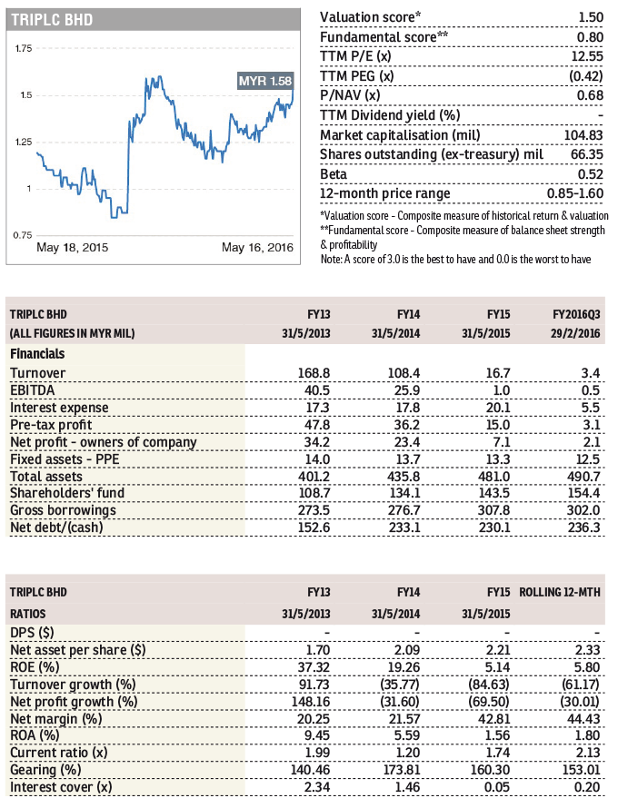 Triplc_SWM_FD_18May16_theedgemarkets