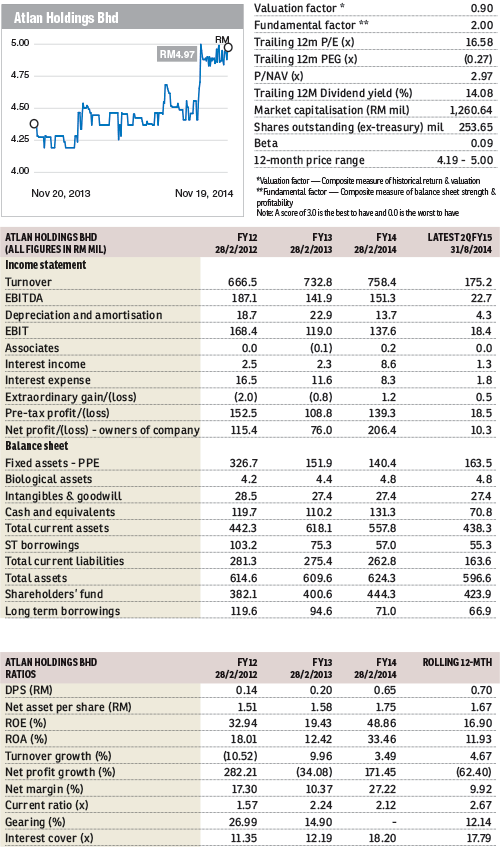 altan_21Nov14_theedgemarkets