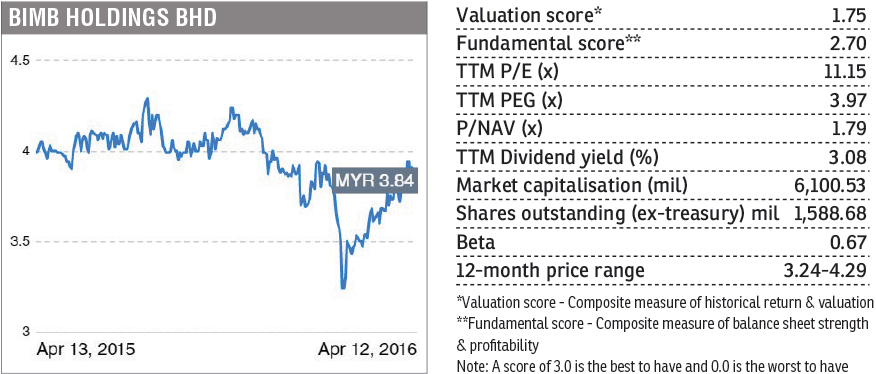 bimb_swm_pg8_fd140416_theedgemarkets