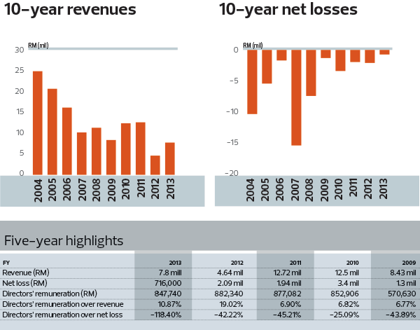 btm-resources_1Dec14_theedgemarkets