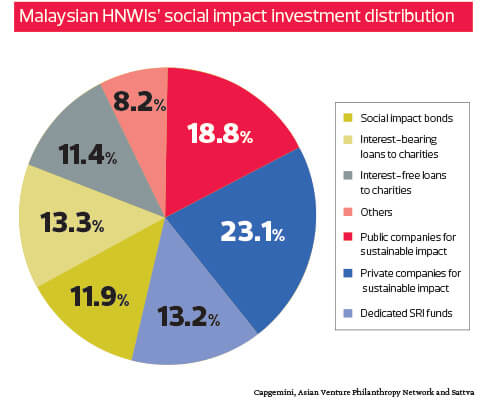 investment types