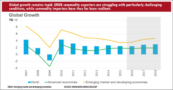 chart_FD_Highlights_090616_theedgemarkets