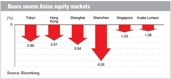 fd_300615_theedgemarkets-chart