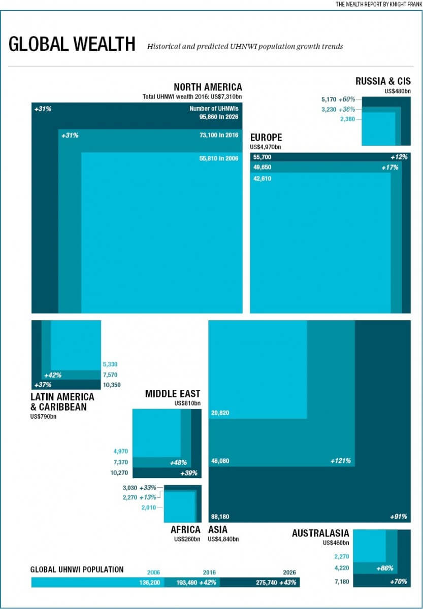 global-wealth_chart020517