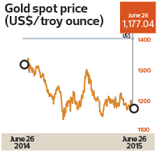 gold_cap44_1073_theedgemarkets