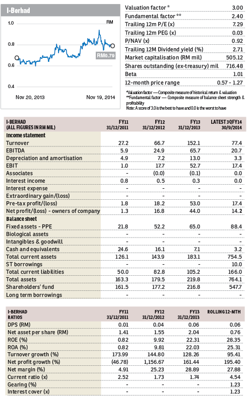 i-berhad_24Nov2014_theedgemarkets