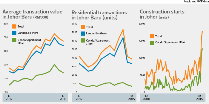 jb-charts_theedgemarkets