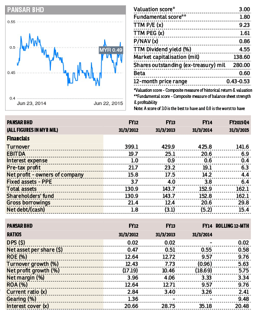 pansar_swm_theedgemarkets