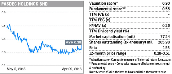 pasdec-holdings_fd040516_theedgemarkets