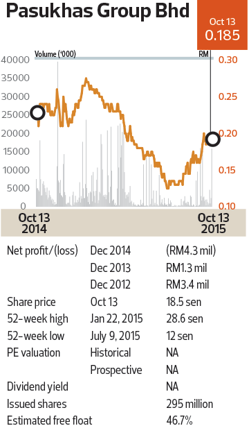 pasukhas-group_chart_cap56_mm1080_theedgemarkets