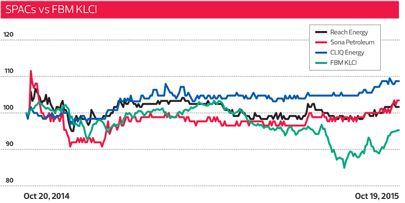 pw_1081_chart