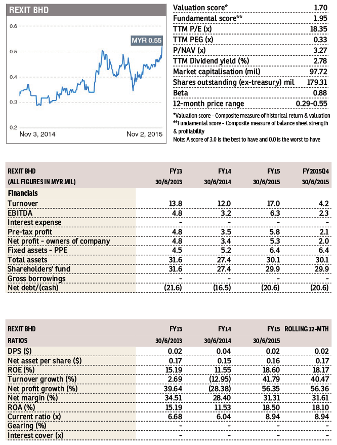 rexit_swm_fd41115_theedgemarkets