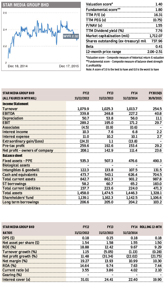 star-media_swm_fd211215_theedgemarkets