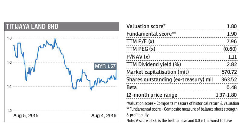 titijaya_swm_chart_FD_040816