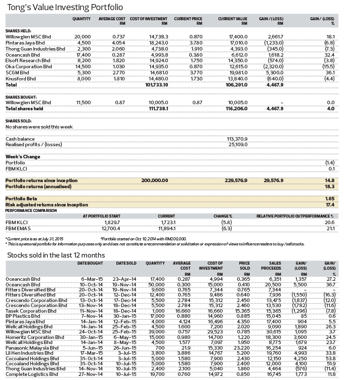 tong-value-investing-portfoilo_dew1078_theedgemarkets