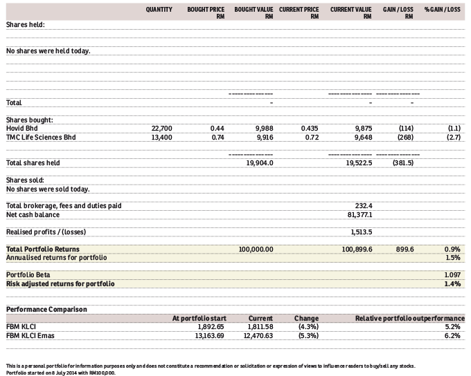 tong_10Feb2015_theedgemarkets