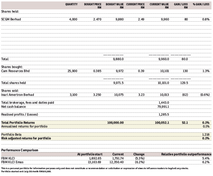 tong_10March2015_theedgemarkets