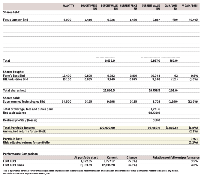 tong_19March2015_theedgemarkets