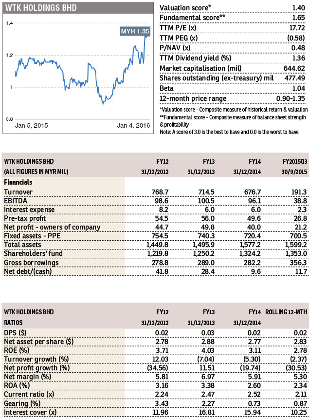 wtk_swm_fd060116_theedgemarkets