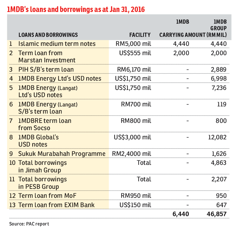 bond carrying amount