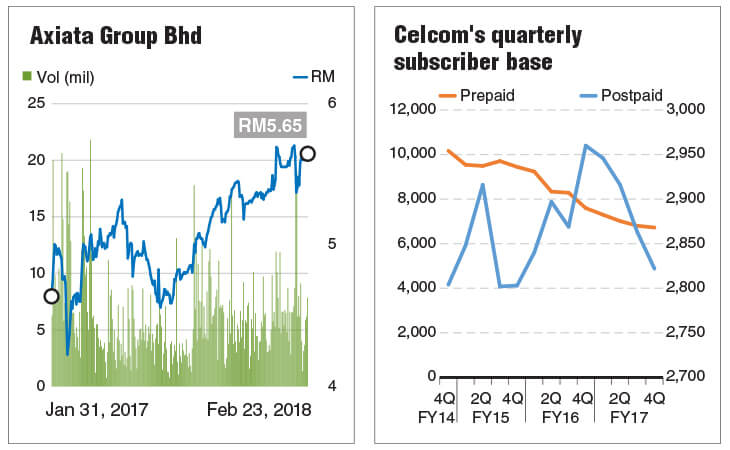 Is Axiata Good Value Going Into 2018 The Edge Markets