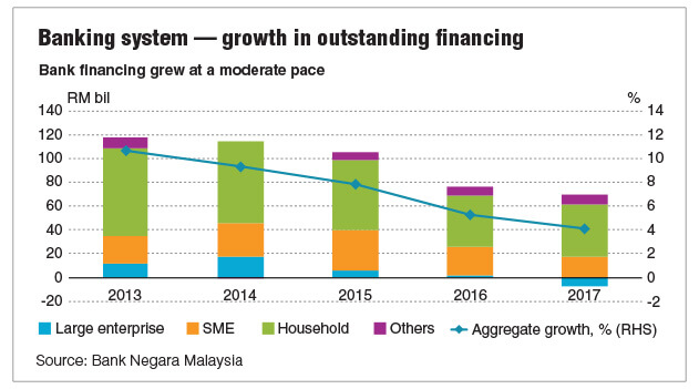 rhb study loan malaysia