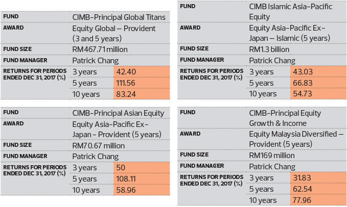 Principal islamic asia pacific