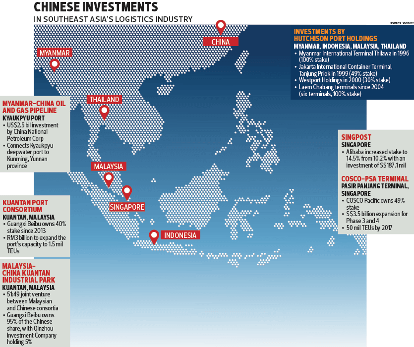 Malaysia as Asean’s logistics hub? | The Edge Markets