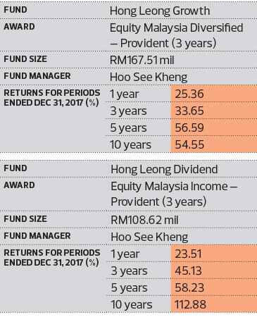 2018 The Edge Thomson Reuters Lipper Fund Awards Hong Leong A Double Group Winner The Edge Markets