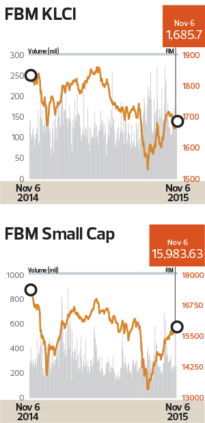 Lead Story: ‘Expectation of bad news already priced in’