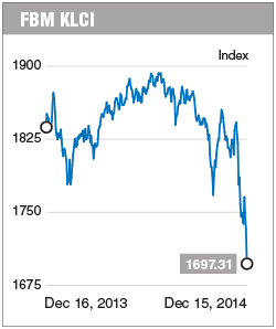 Share prices fall again