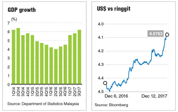 Usd To Myr Chart 2018