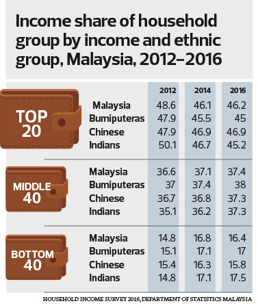 Cover Story: Income gap between rich and poor Chinese