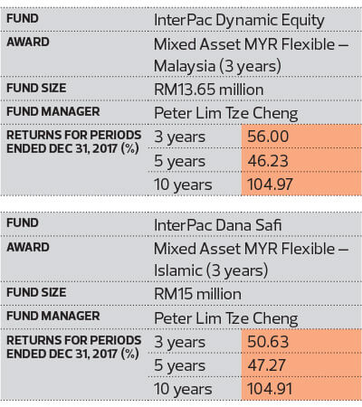 Interpacific asset management