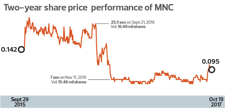 Lapse Of Corporate Governance At Metronic Global The Edge Markets