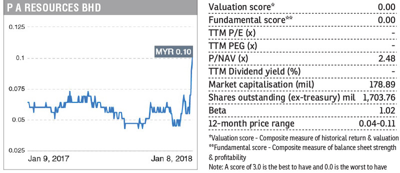 Stock With Momentum P A Resources Bhd The Edge Markets