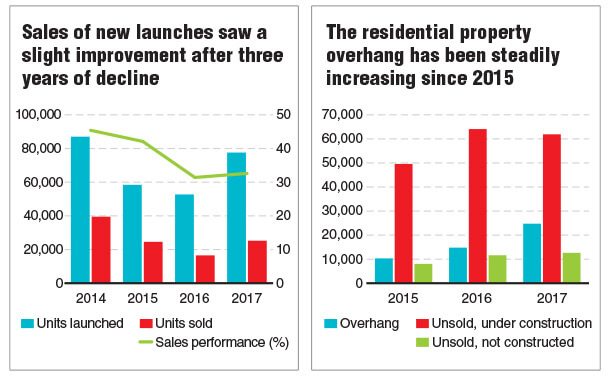 malaysia property market report 2017 pdf