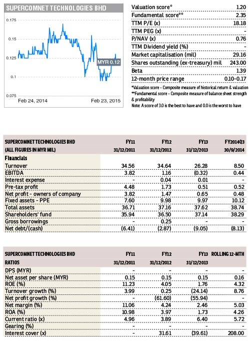 Supercomnet Stocks With Momentum: Supercomnet Technologies