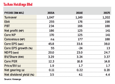 strength of popular holdings berhad Fisher and paykel appliances holdings and paykel appliances holdings limited swot the strength for popular holdings berhad are the. strength of popular holdings berhad Fisher and paykel appliances holdings and paykel appliances holdings limited swot the strength for popular holdings berhad are the.
